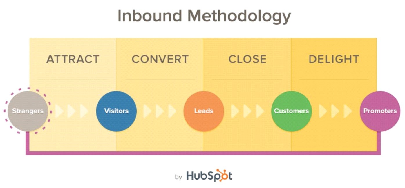 What Is HubSpot And What You Can Do with It?